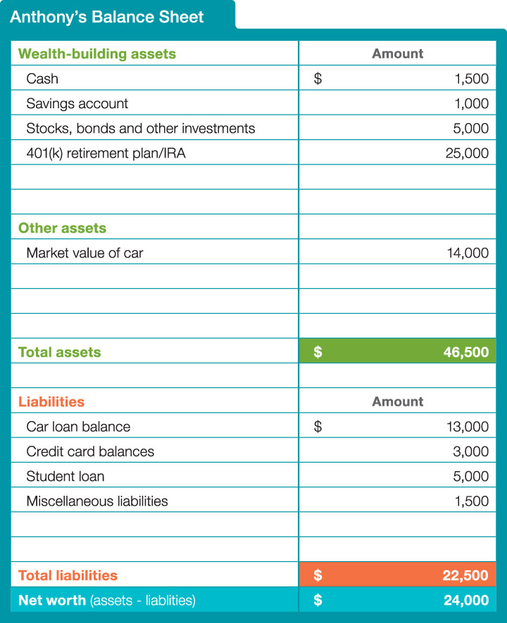 Q&A What is a balance sheet? Captain Ministry